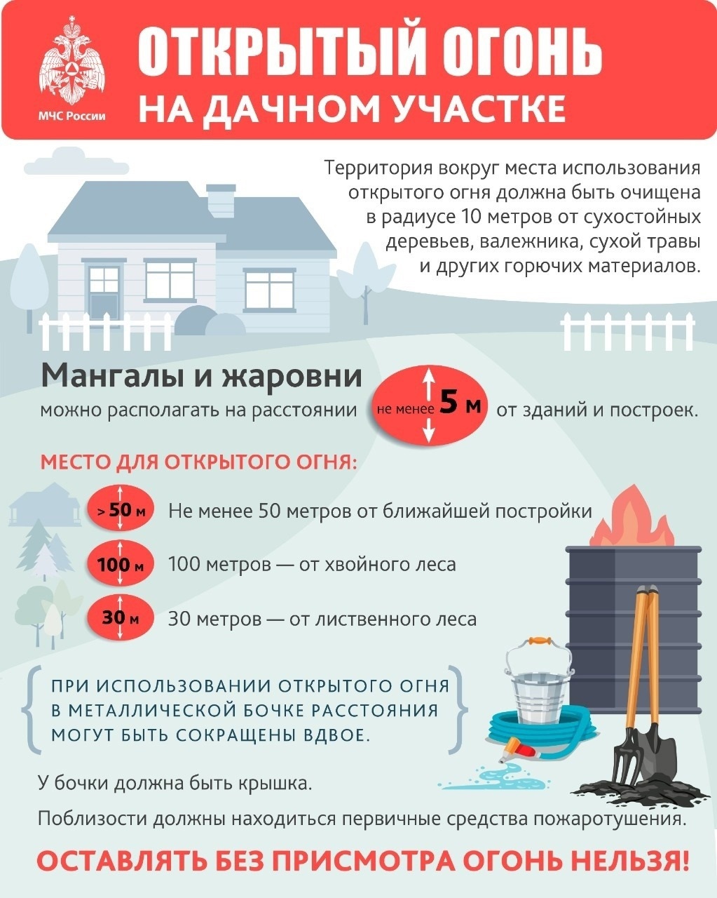 Меры пожарной безопасности на участке.