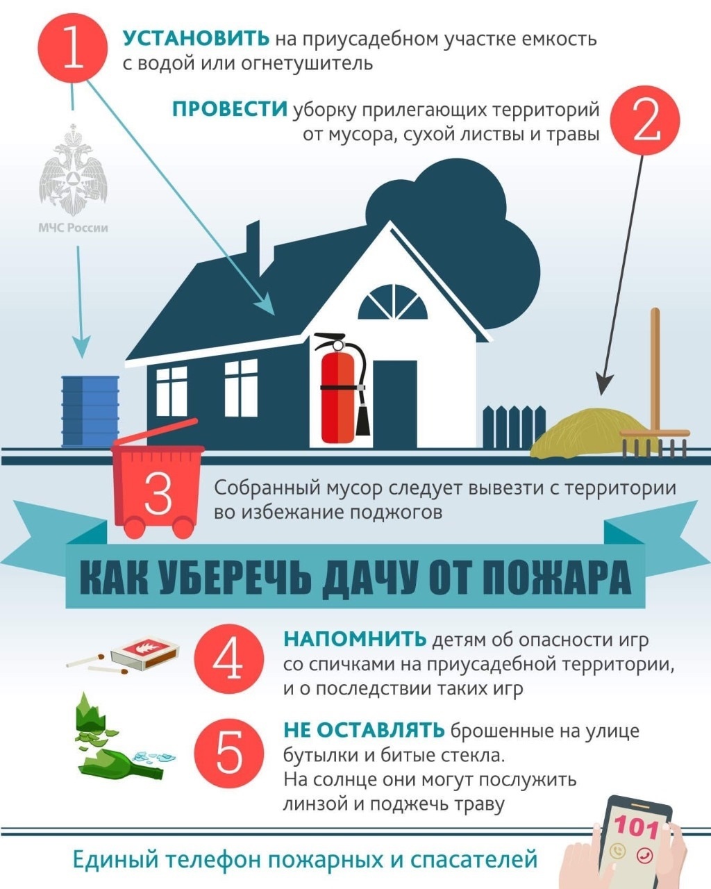 Как уберечь участок от пожара.