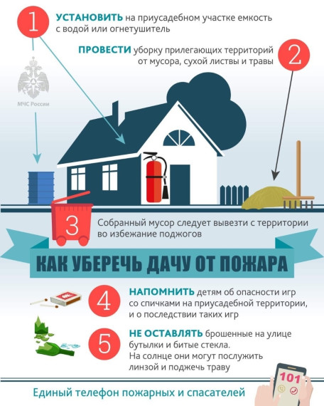 Как уберечь участок от пожара. Как уберечь участок от пожара.